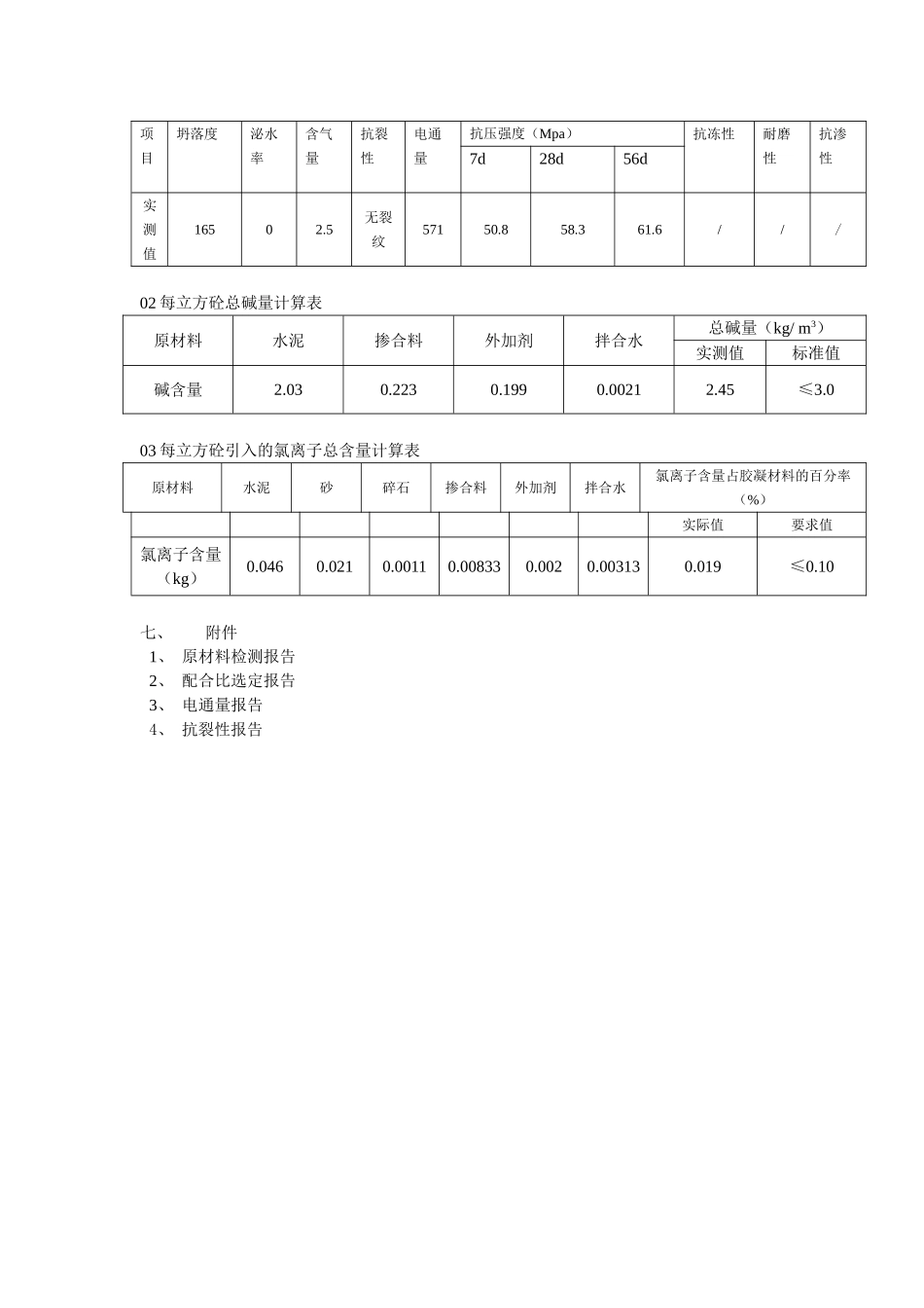 C50素砼配合比设计书.doc_第3页