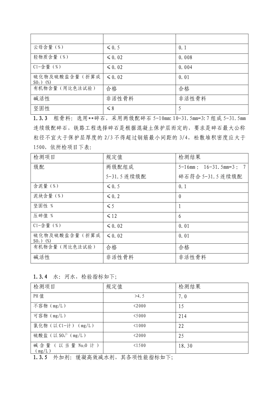 C30水下桩基混凝土配合比设计计算书.doc_第2页