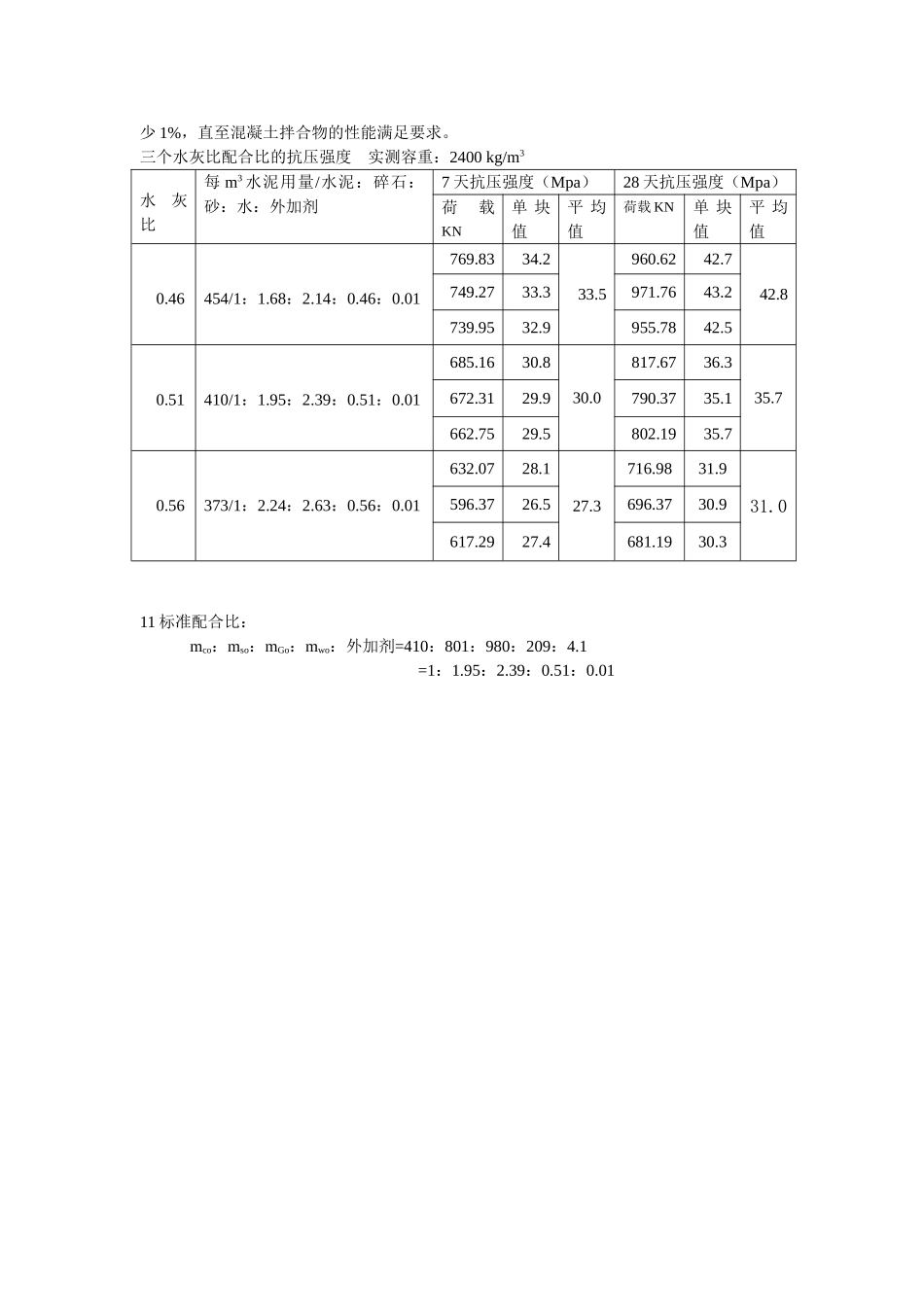 C25泵送混凝土配合比设计.doc_第2页