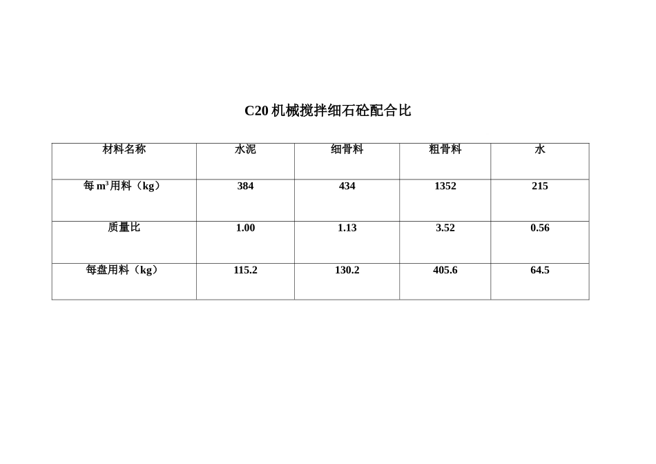 C20细石砼人工自拌配合比.doc_第1页