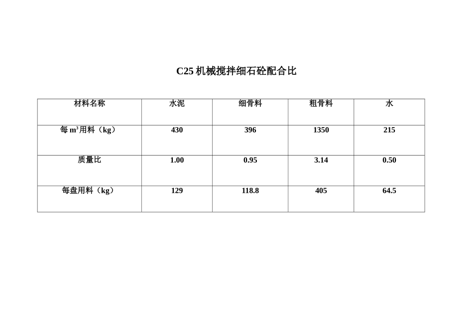 C20细石砼人工自拌配合比.doc_第2页