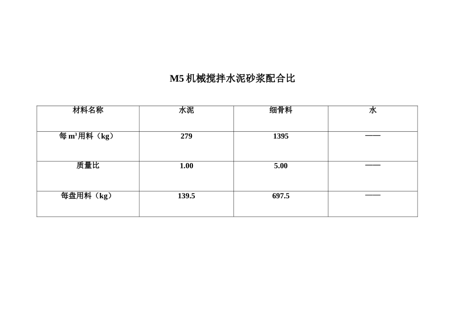 C20细石砼人工自拌配合比.doc_第3页