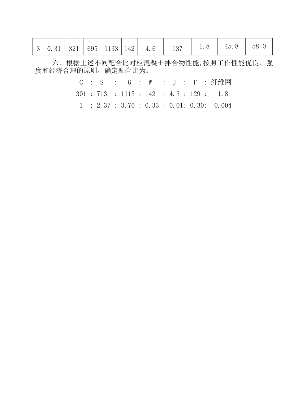 3-C40细石纤维网混凝土配合比设计说明.doc_第3页