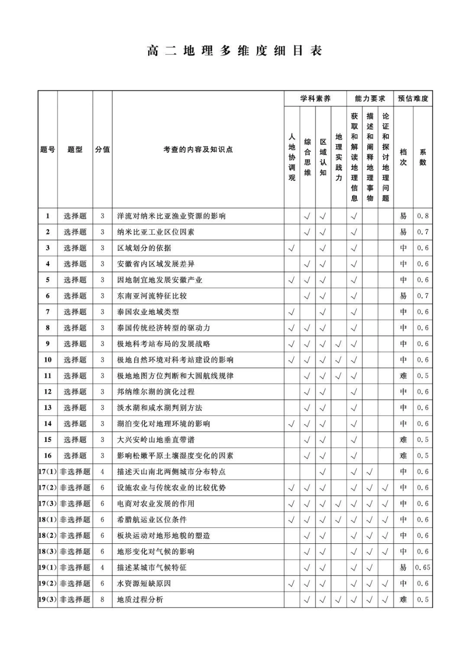 2025-2026学年度第二学期3月份辽宁名校联盟高二地理试卷及答案地理2026年辽宁高二3月联考答案.pdf_第3页