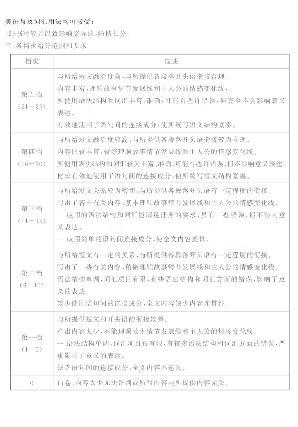 2025—2026学年度第一学期期末教学质量检测英语答案.pdf_第3页