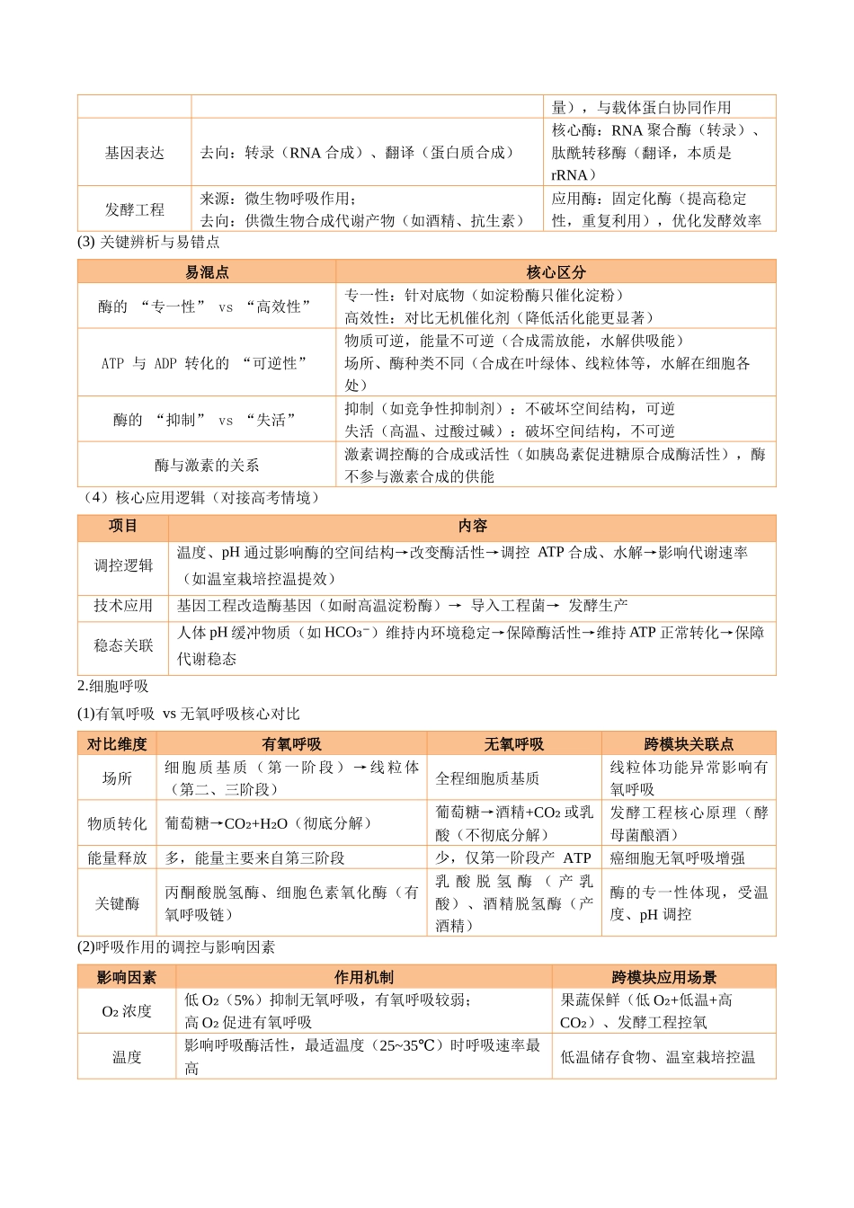 宝典02细胞的代谢（知识方法能力清单）（5类解题大招）（全国通用）（解析版）.docx_第3页