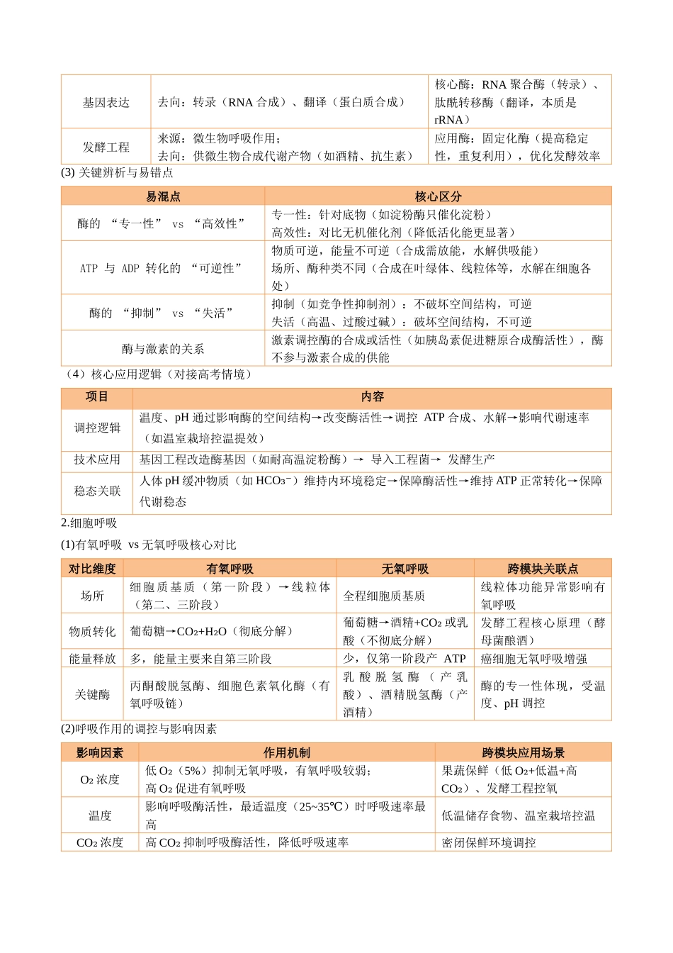 宝典02细胞的代谢(知识方法能力清单)(5类解题大招)(全国通用)(原卷版).docx_第3页