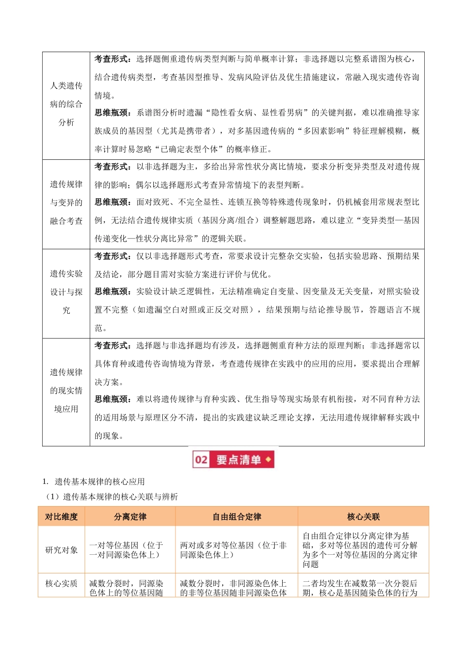 宝典04遗传的基本规律和人类遗传病（知识方法能力清单）（8类解题大招）（全国通用）（原卷版）.docx_第2页