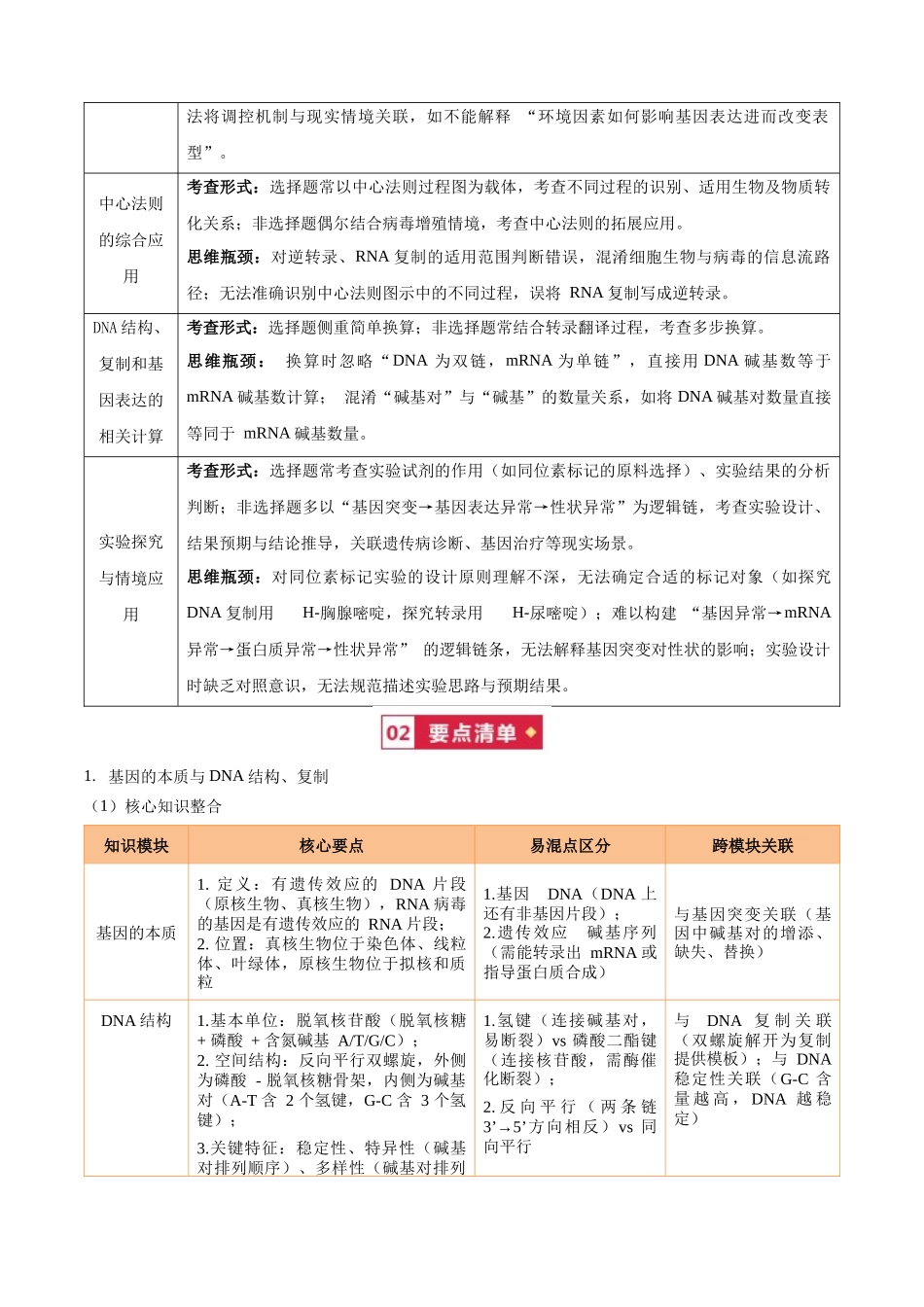 宝典05基因的本质与表达(知识方法能力清单)(5类解题大招)(全国通用)(原卷版).docx_第2页