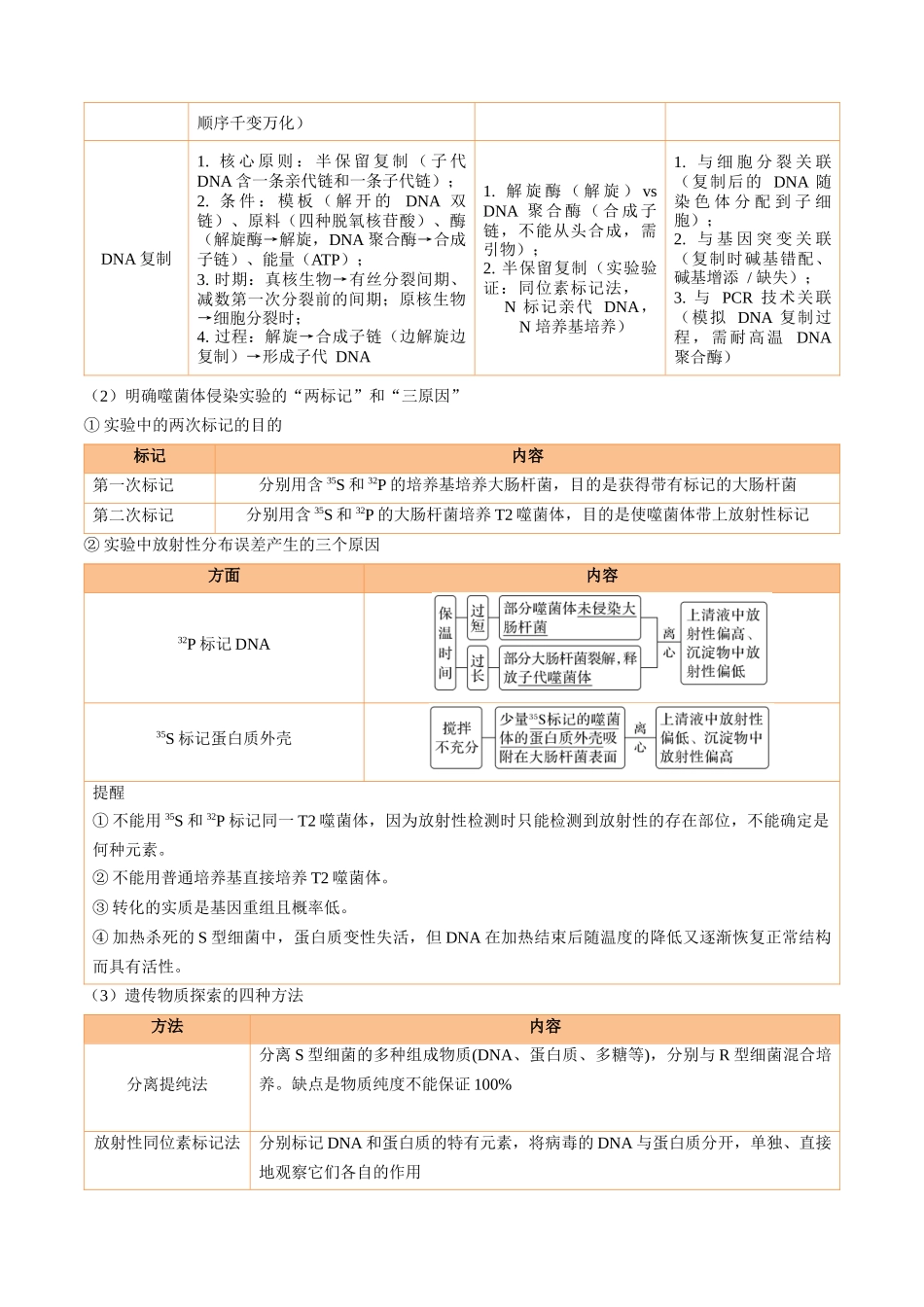 宝典05基因的本质与表达(知识方法能力清单)(5类解题大招)(全国通用)(原卷版).docx_第3页