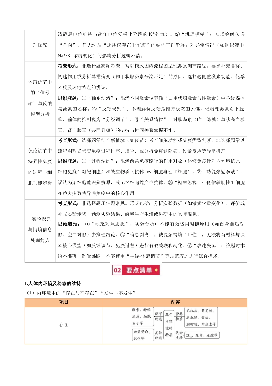 宝典07动物生命活动调节（知识方法能力清单）（7类解题大招）（全国通用）（原卷版）.docx_第2页