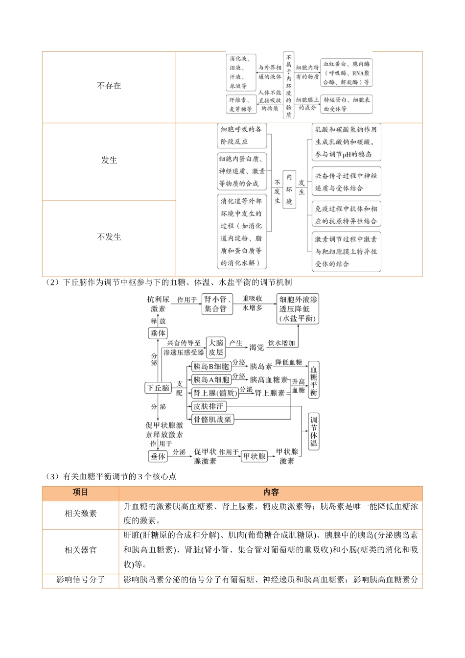 宝典07动物生命活动调节（知识方法能力清单）（7类解题大招）（全国通用）（原卷版）.docx_第3页