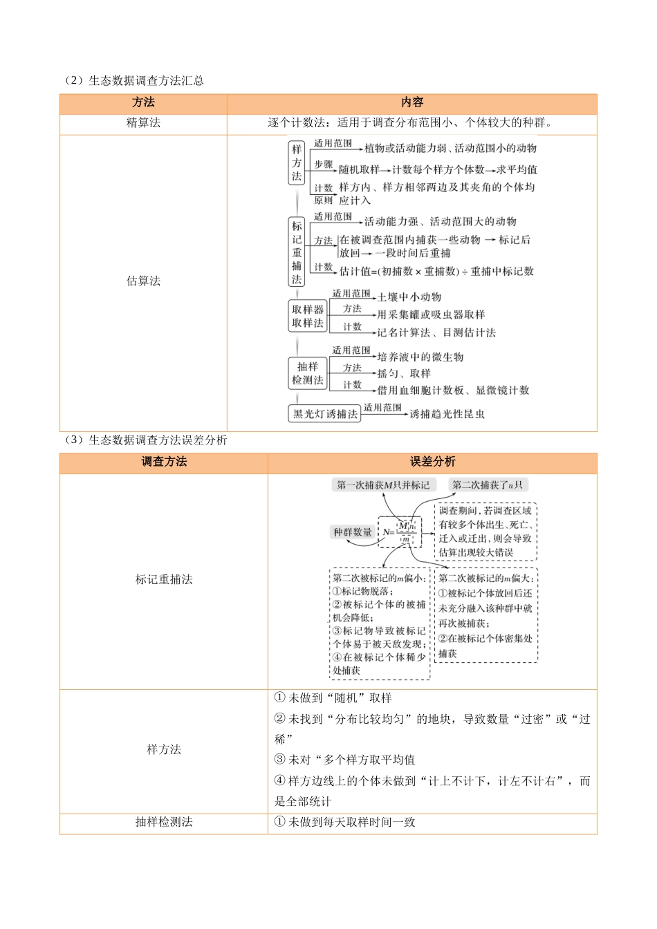 宝典09种群和群落（知识方法能力清单）（3类解题大招）（全国通用）（解析版）.docx_第3页
