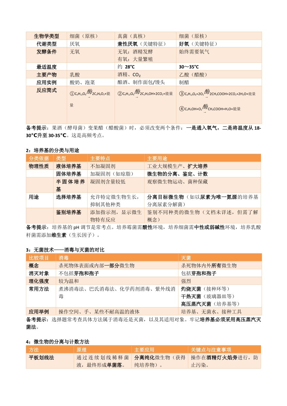 宝典11发酵工程（知识方法能力清单）（全国通用）（解析版）.docx_第2页