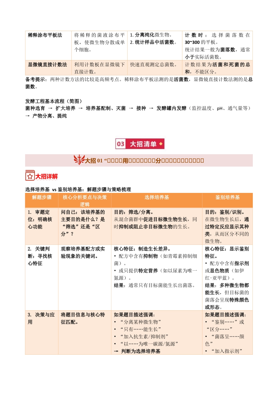 宝典11发酵工程（知识方法能力清单）（全国通用）（解析版）.docx_第3页