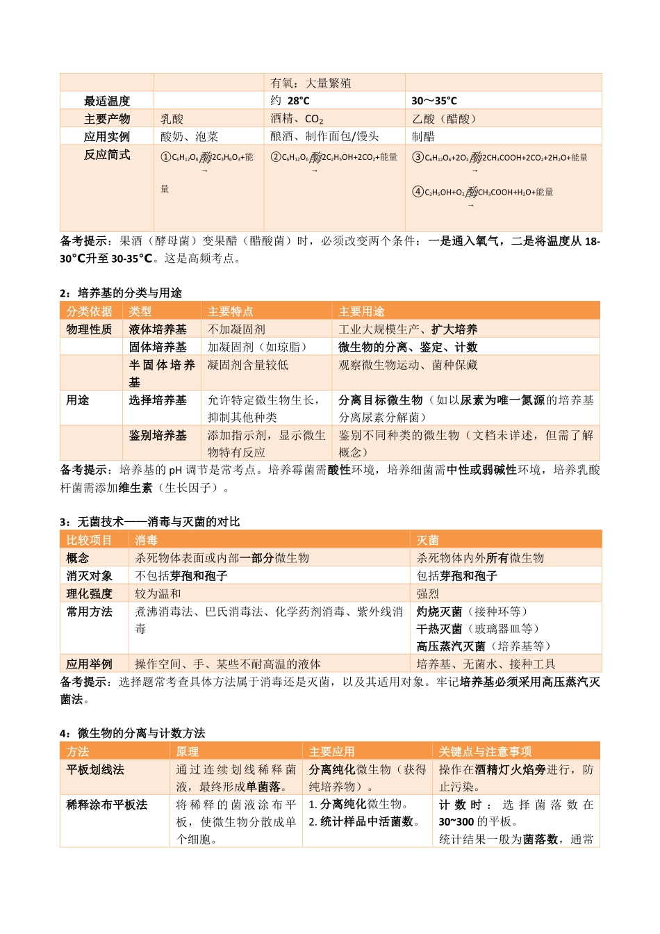 宝典11发酵工程(知识方法能力清单)(全国通用)(原卷版).docx_第2页