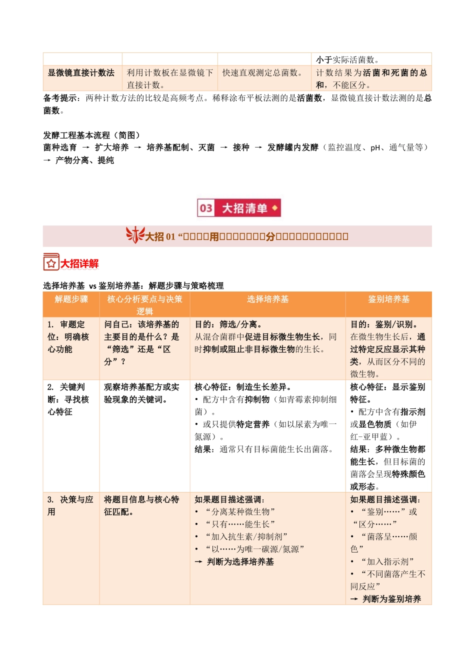宝典11发酵工程(知识方法能力清单)(全国通用)(原卷版).docx_第3页