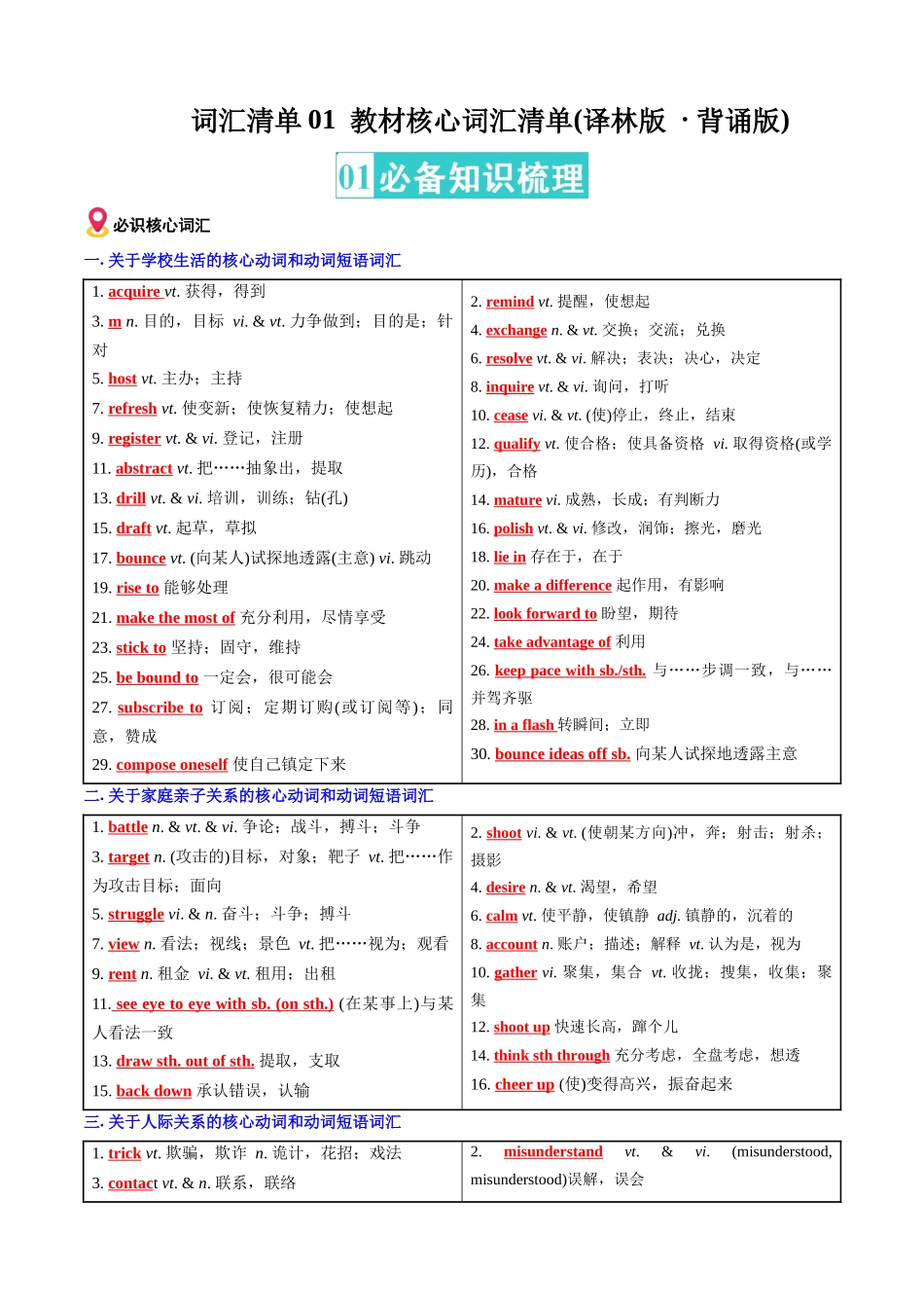 词汇清单01教材核心词汇清单(译林版背诵版)(全国通用).docx_第1页