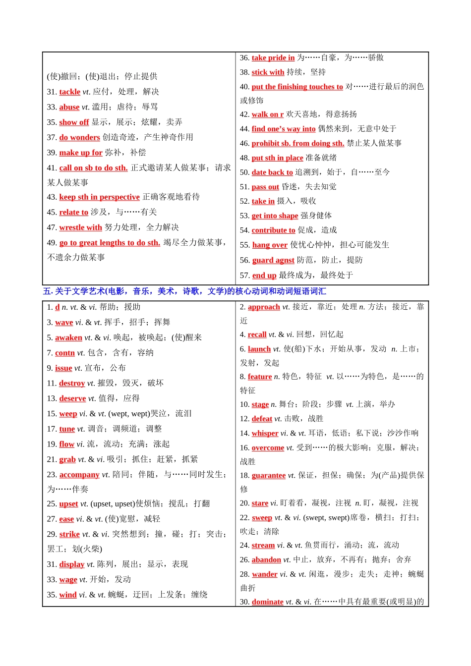 词汇清单01教材核心词汇清单(译林版背诵版)(全国通用).docx_第3页