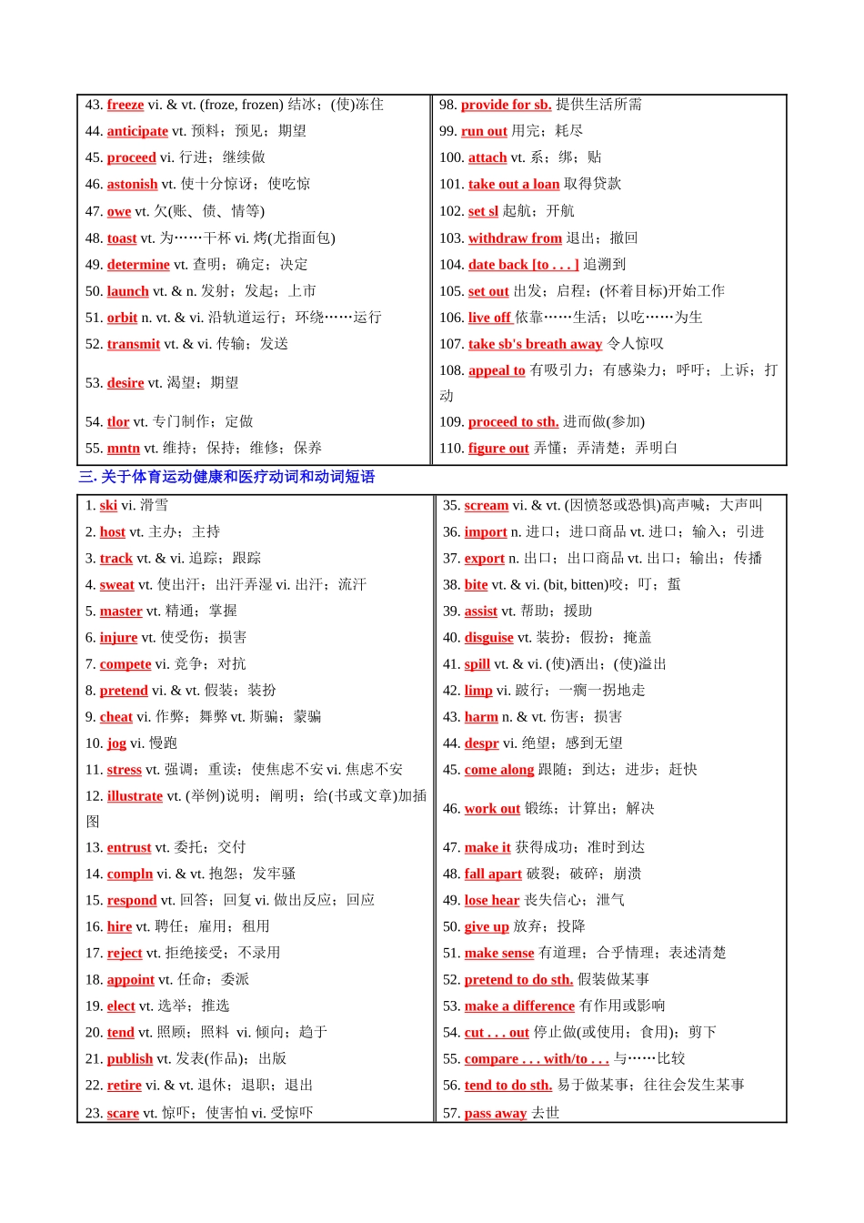 词汇清单02教材核心词汇清单（背诵版）（全国通用）.docx_第3页
