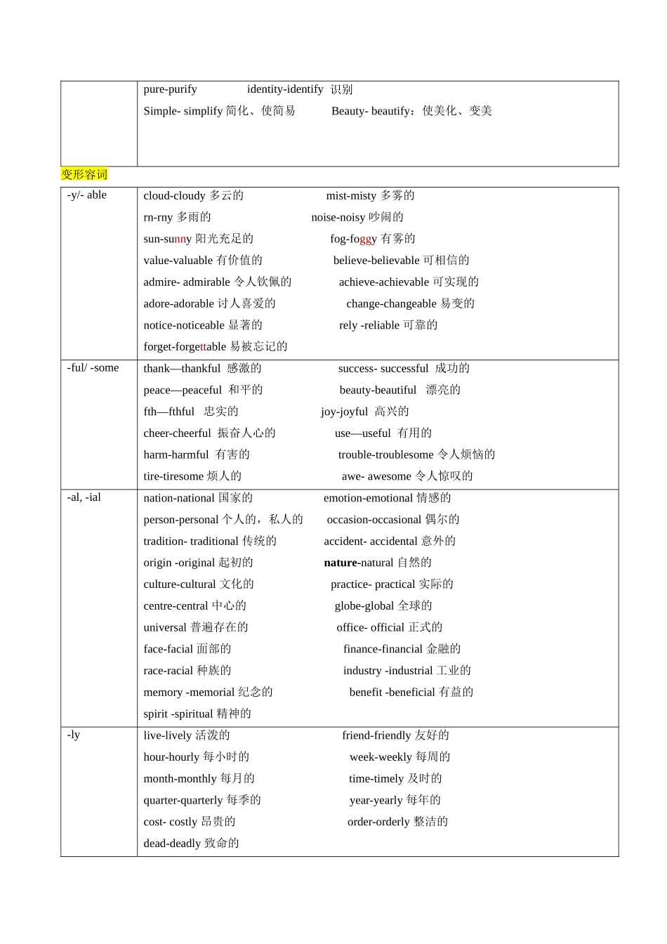 词汇清单05高频核心词汇派生词清单（必备知识对点训练）（解析版）.docx_第3页