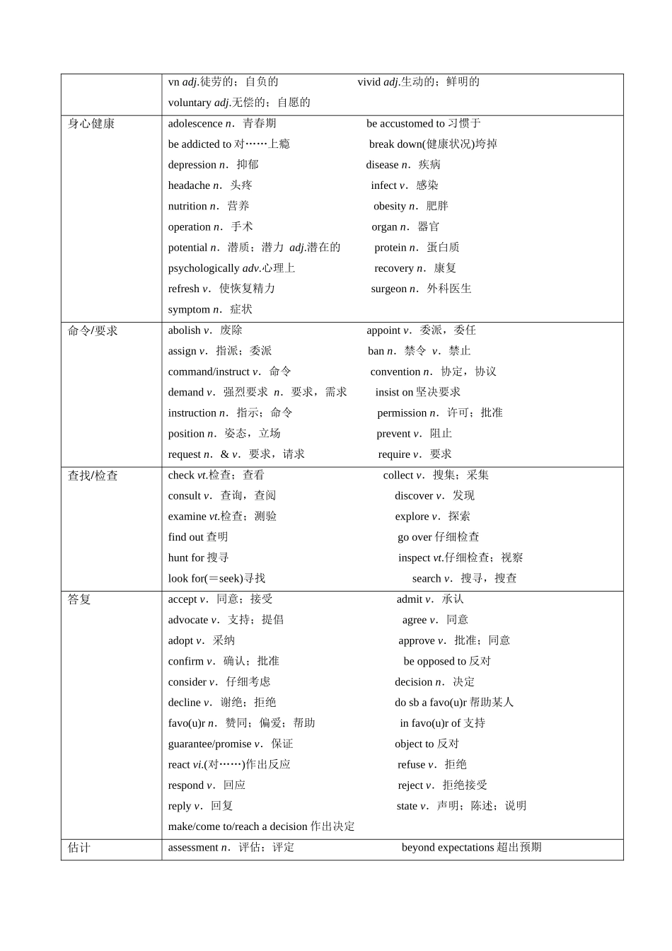 词汇清单07阅读理解高频词（按主题分类清单）（必备知识对点训练）（解析版）.docx_第2页