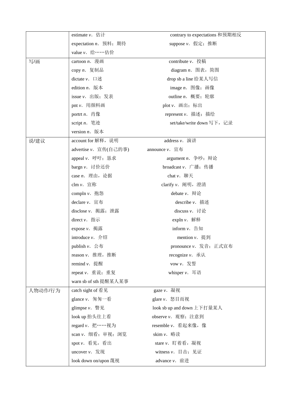 词汇清单07阅读理解高频词（按主题分类清单）（必备知识对点训练）（解析版）.docx_第3页