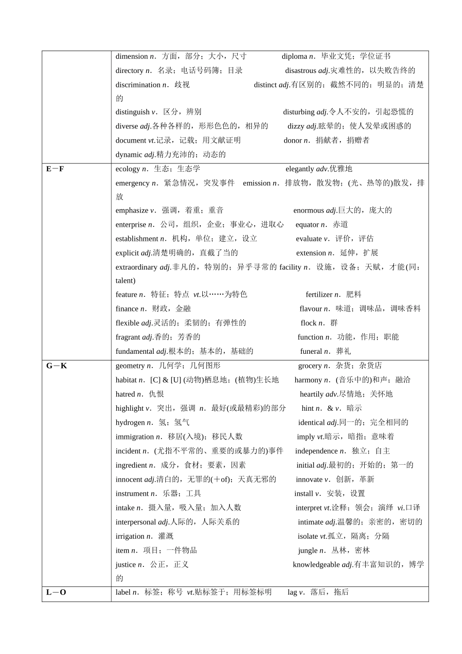 词汇清单08阅读理解障碍词清单（必备知识对点训练）（解析版）.docx_第2页