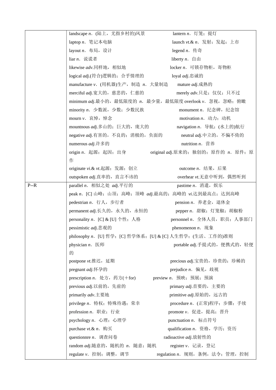 词汇清单08阅读理解障碍词清单（必备知识对点训练）（解析版）.docx_第3页