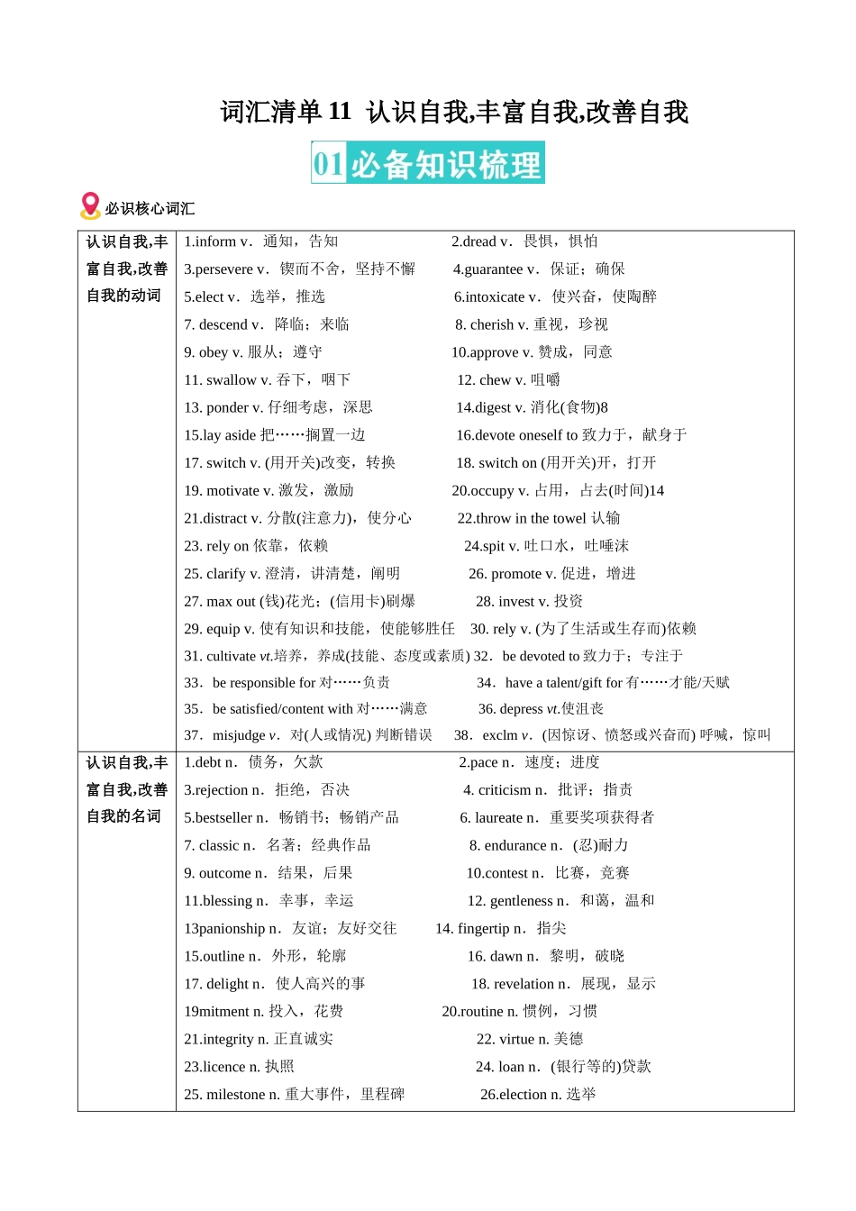 词汇清单11认识自我丰富自我改善自我(全国通用）(解析版）.docx_第1页