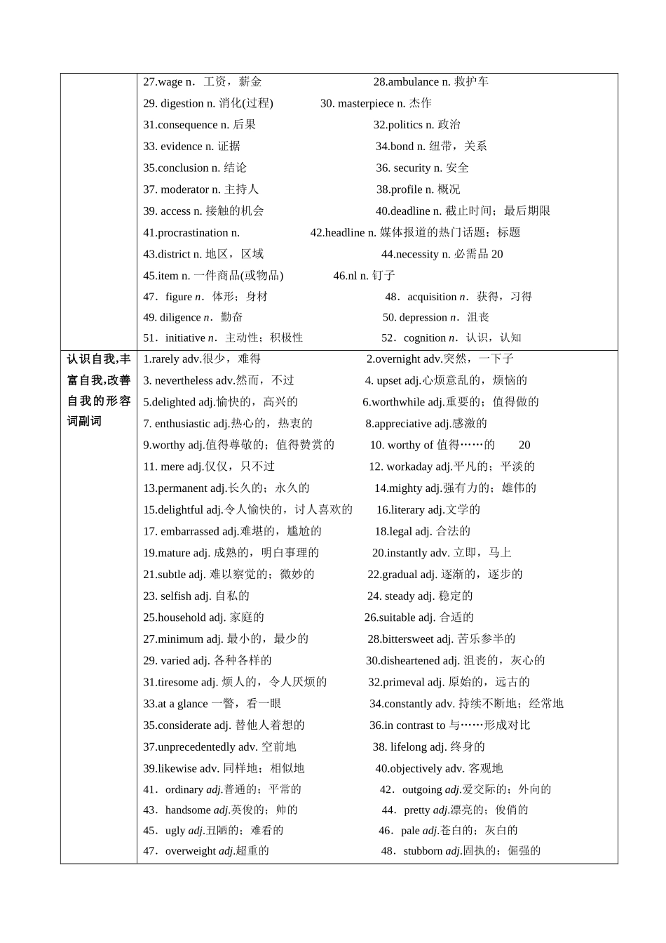词汇清单11认识自我丰富自我改善自我(全国通用）(解析版）.docx_第2页