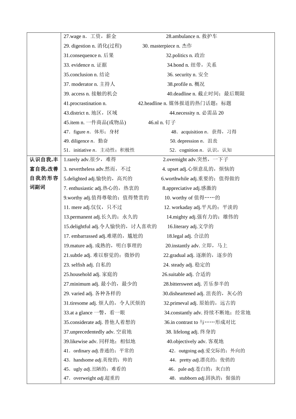 词汇清单11认识自我丰富自我改善自我(全国通用）(原卷版）.docx_第2页