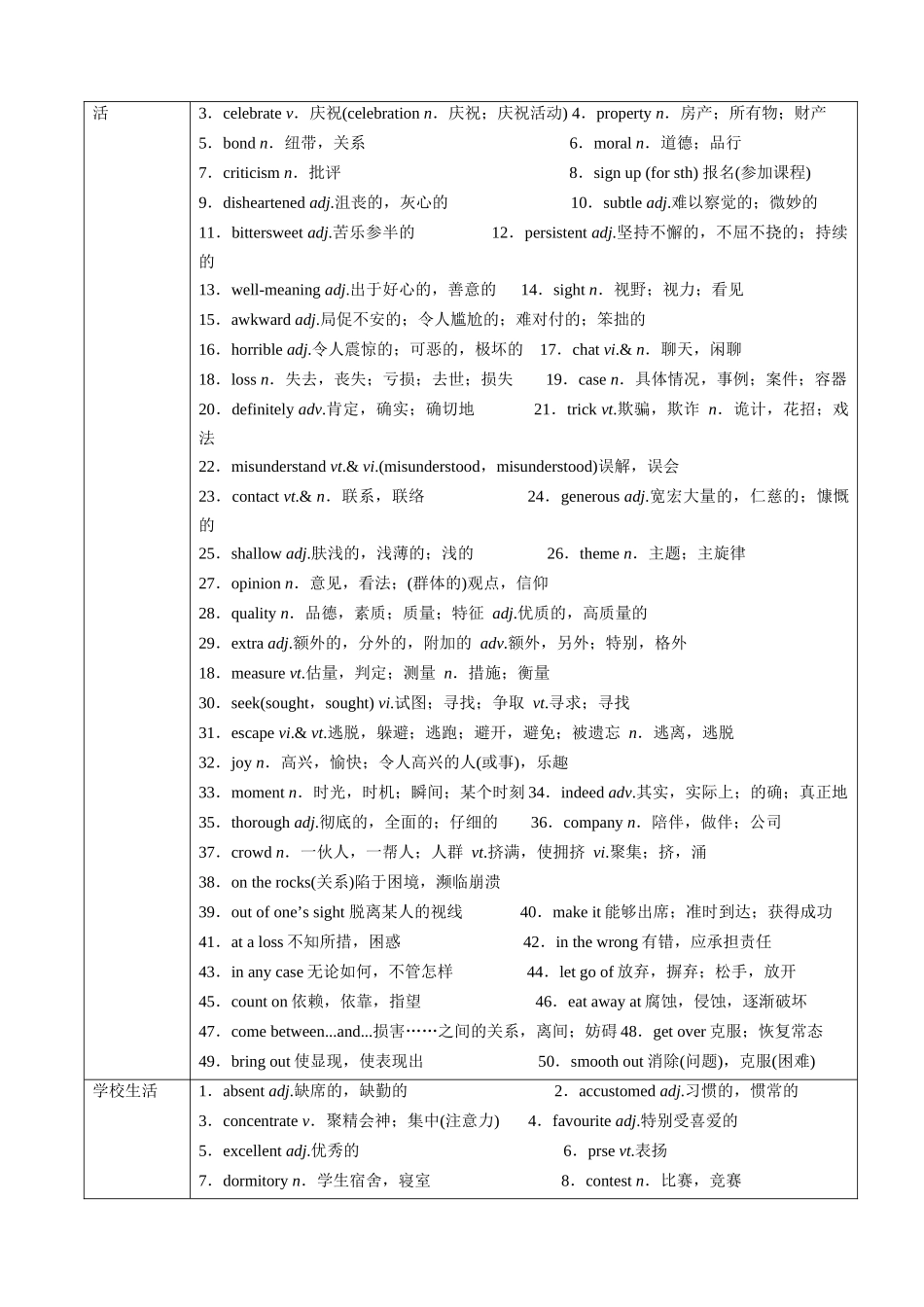 词汇清单13个人家庭社区和学校生活(全国通用)(解析版).docx_第2页
