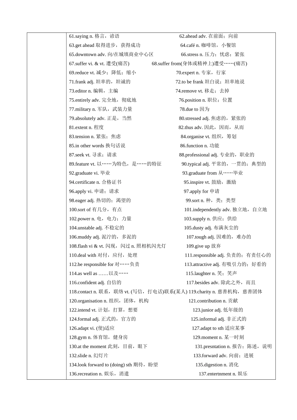 词汇清单14健康生活方式和积极的生活态度(全国通用)(解析版).docx_第2页