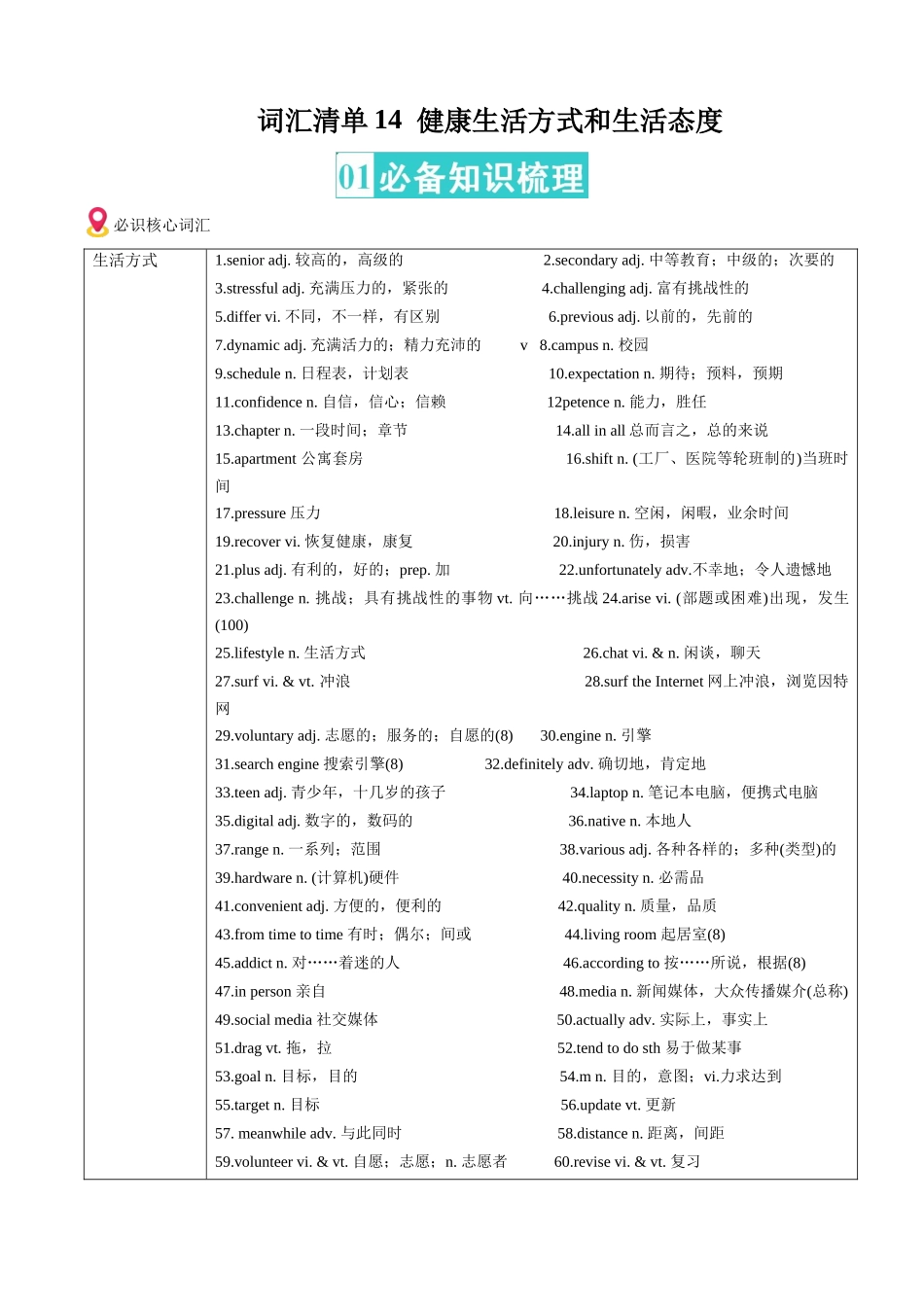 词汇清单14健康生活方式和积极的生活态度（全国通用）（原卷版）.docx_第1页