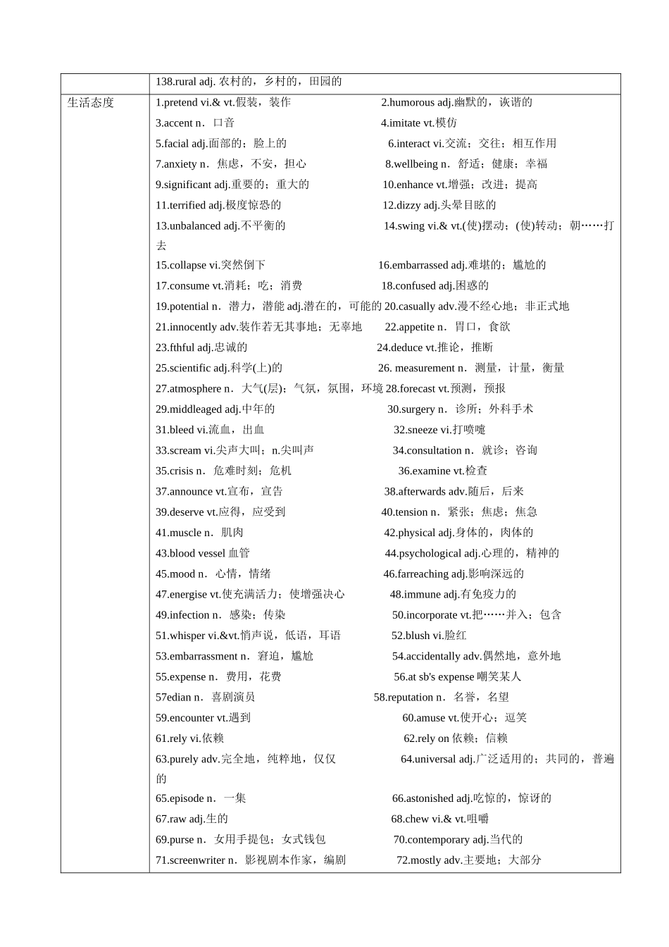 词汇清单14健康生活方式和积极的生活态度（全国通用）（原卷版）.docx_第3页