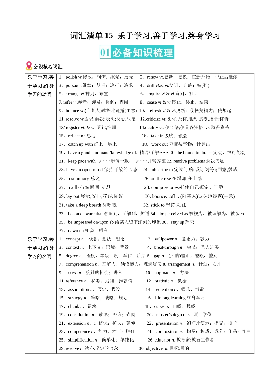 词汇清单15乐于学习善于学习终身学习(全国通用)(解析版).docx_第1页