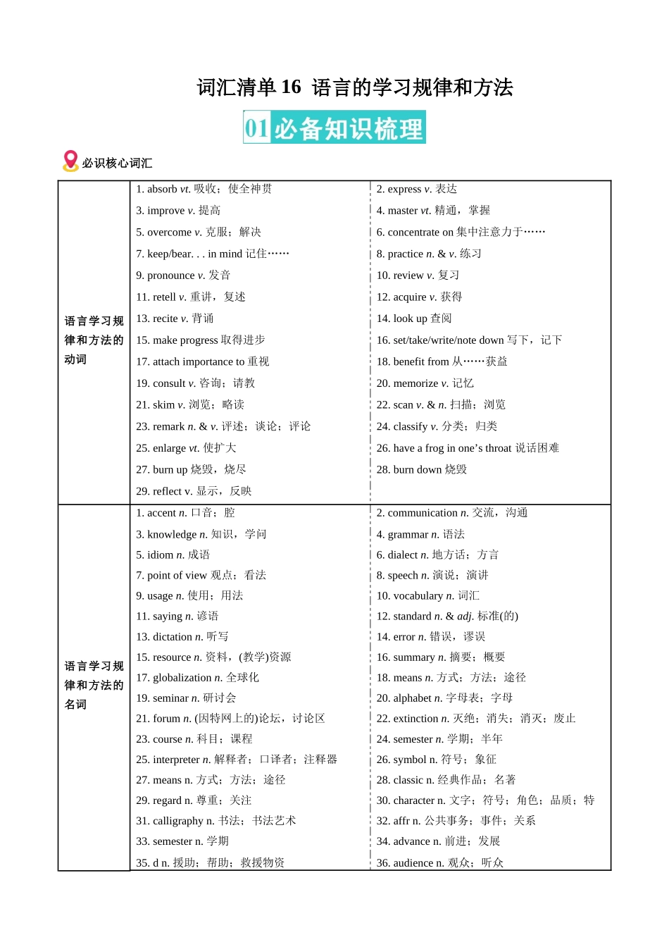 词汇清单16语言学习的规律和方法(全国通用)(解析版).docx_第1页
