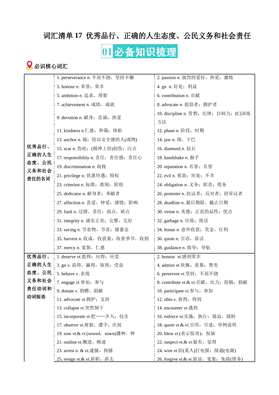 词汇清单17优秀品行、正确的人生态度、公民义务和社会责任（全国通用）（解析版）.docx_第1页