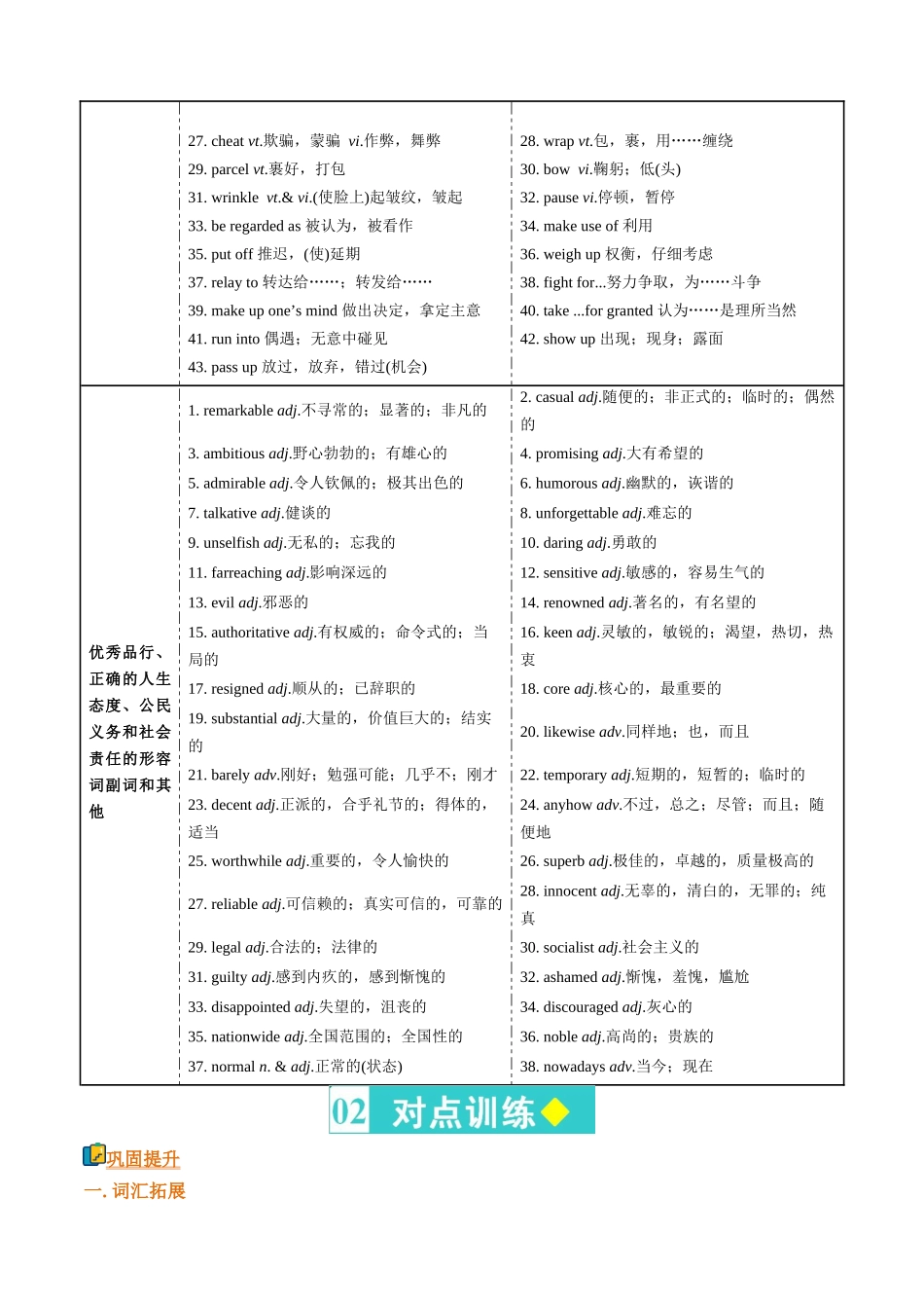 词汇清单17优秀品行、正确的人生态度、公民义务和社会责任（全国通用）（原卷版）.docx_第2页