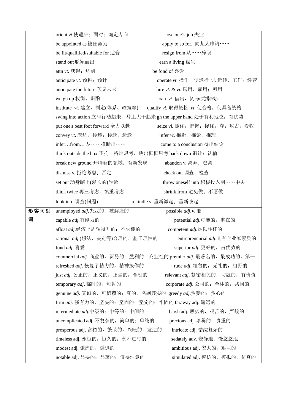 词汇清单20工作职业和未来规划（全国通用）（原卷版）.docx_第2页