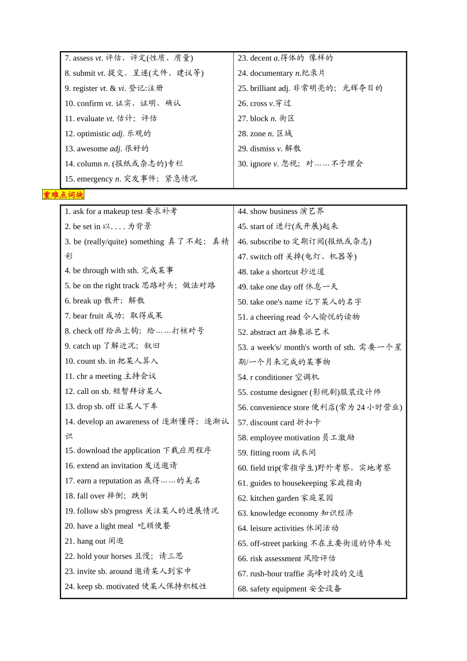 词汇清单062020-2025高考听力障碍词汇总清单（必备知识对点训练）（解析版）.docx_第3页