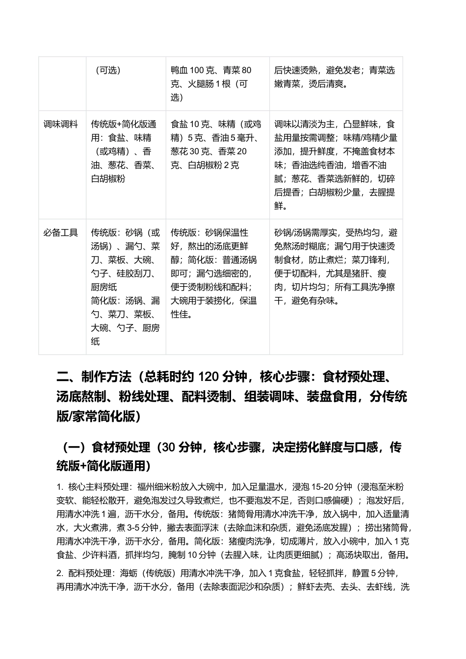 捞化：鲜醇软滑的福州传统特色小吃制作指南.docx_第2页