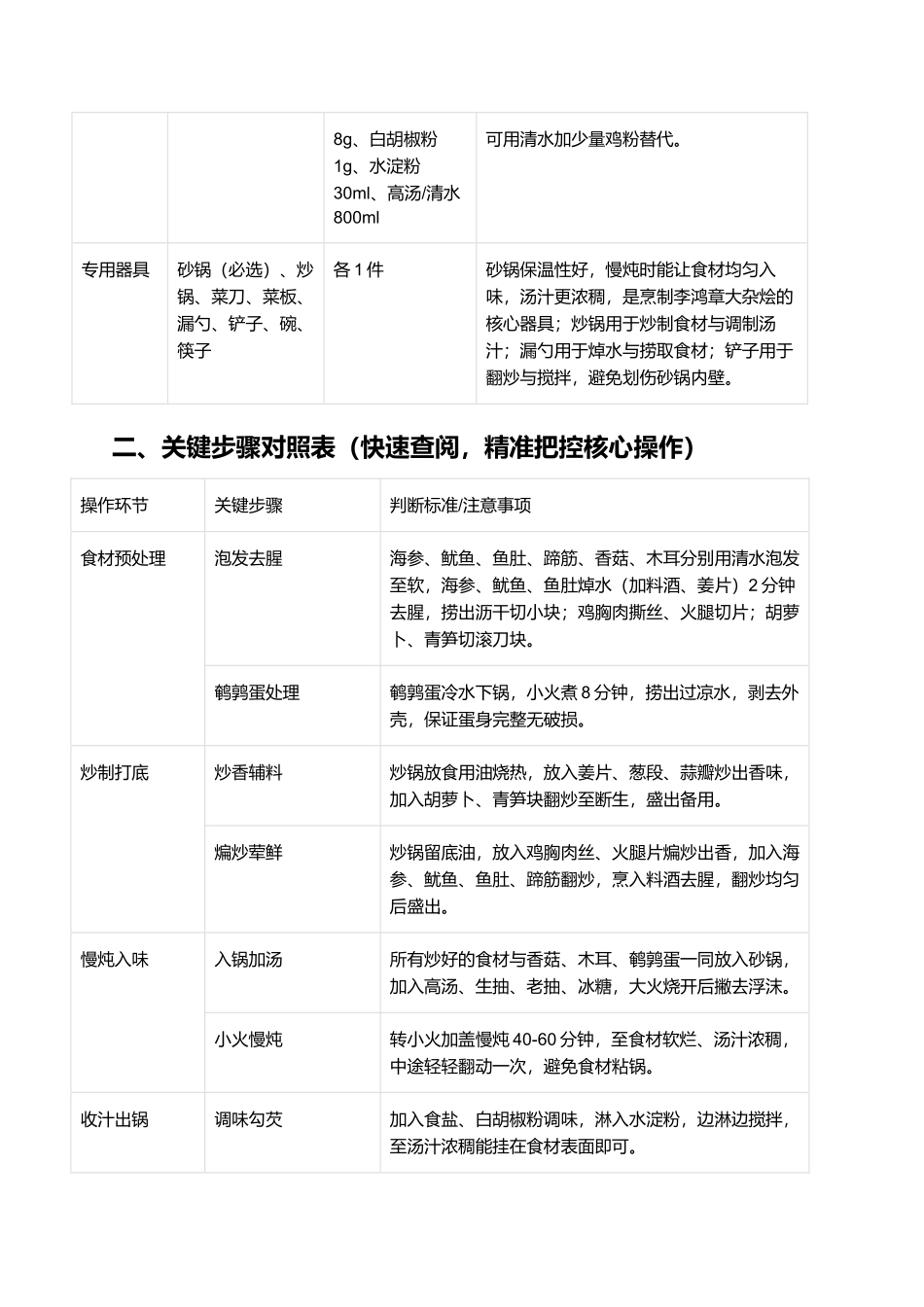 李鸿章大杂烩：鲜醇浓郁的徽菜经典.docx_第2页