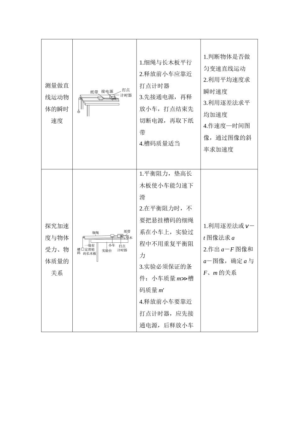 第17课时力学实验.docx_第2页