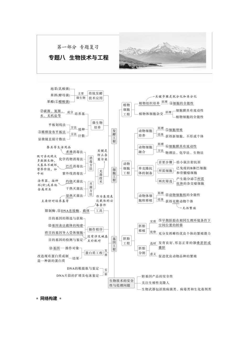 第一部分专题八必备整合1发酵工程.docx_第1页