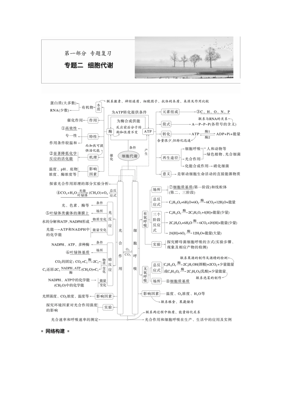 第一部分专题二必备整合细胞内代谢反应的基本原理.docx_第1页