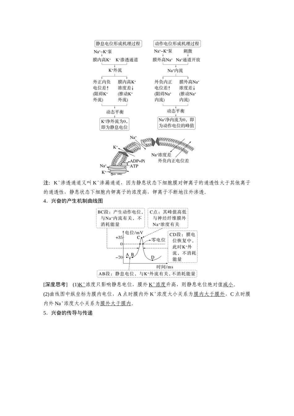 第一部分专题六必备整合1神经调节.docx_第3页