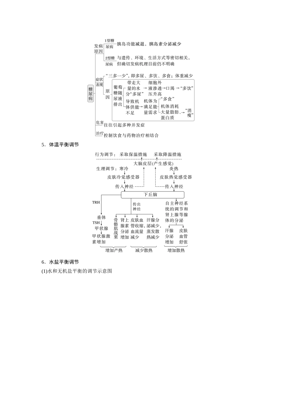 第一部分专题六必备整合2体液调节.docx_第3页