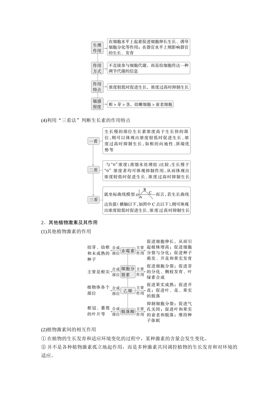 第一部分专题六必备整合4植物生命活动的调节.docx_第2页